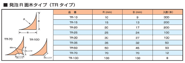 発泡R面木