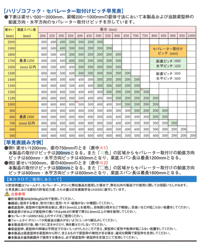 ハリゾコフック