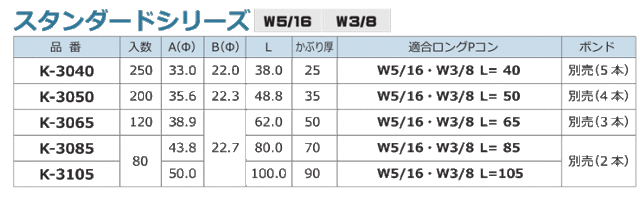 ロングPコン用穴埋め処理栓 カブリコン K-3050 (200個入り) (ナガノ)