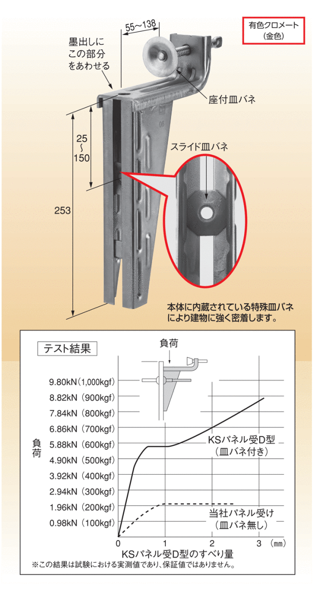 KSパネル受D型