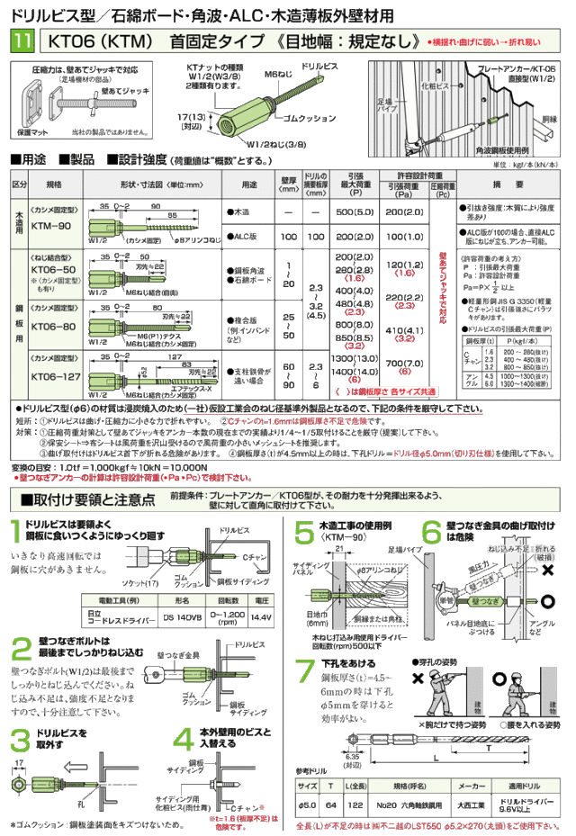 プレートアンカーKT06-50