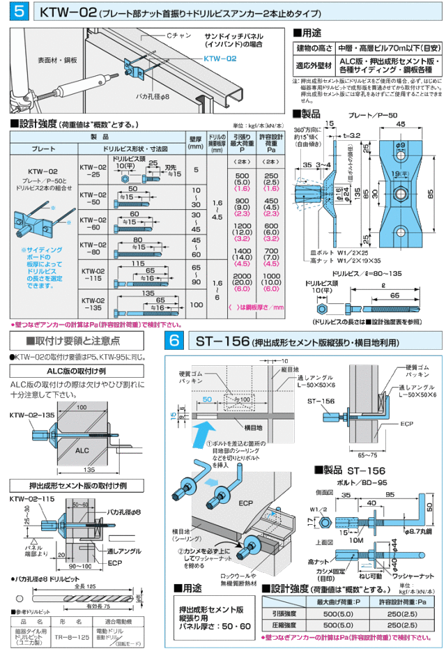 足場つなぎアンカー金具 プレートアンカー KTW-02-80 (25組入り) (ゼン技研)