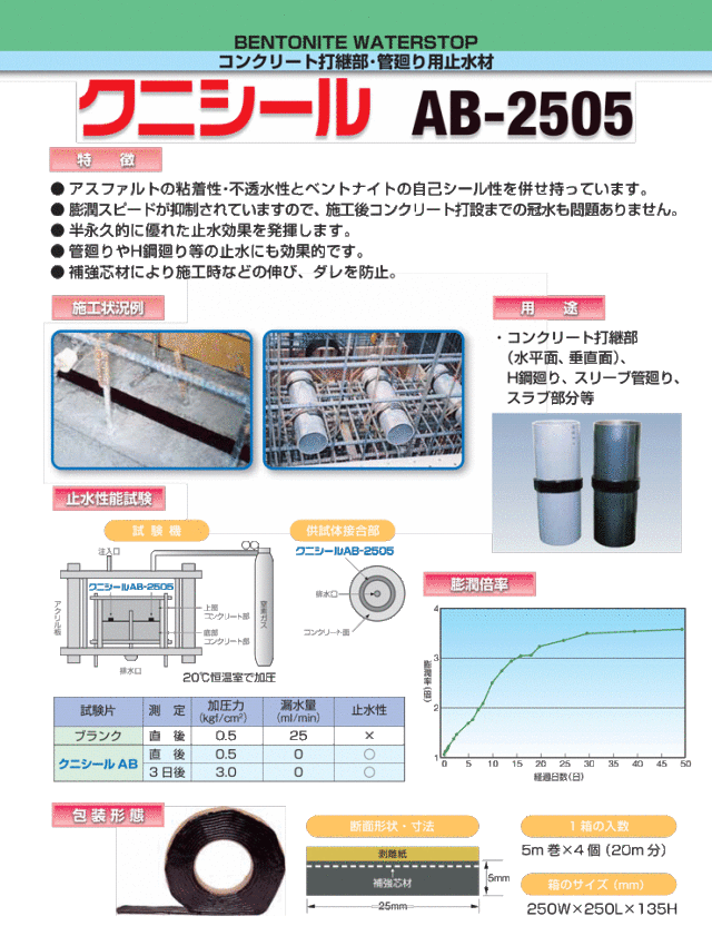 コンクリート打継部止水材 クニシール AB-2505 ベントナイト系 5mm×25mm×5m 4本入り (クニミネ工業)