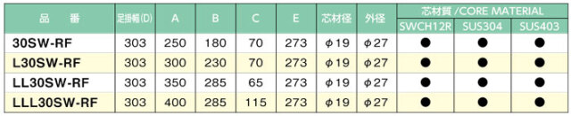 ノーブレンロフティステップ