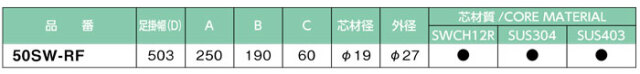 ノーブレンロフティステップ