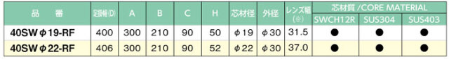 ノーブレンロフティステップ