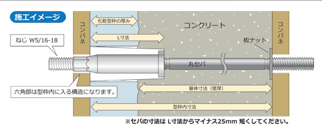 化粧型枠用Pコン