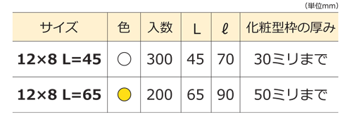 化粧型枠用Pコン