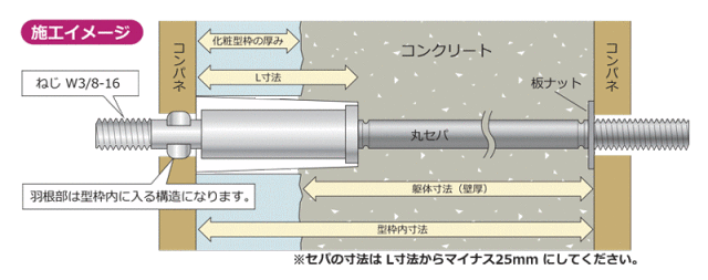 化粧型枠用Pコン