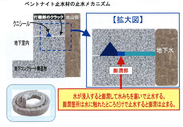 コンクリート打継部止水材 クニシールC-31 ベントナイト系 12mm×28mm×1m 20本入り (クニミネ工業)