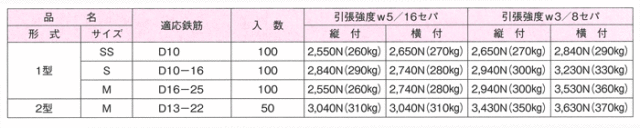 無溶接工法金具 セパジメ 1型SS(D10用) 100個入り NETIS登録商品 (乾産業)