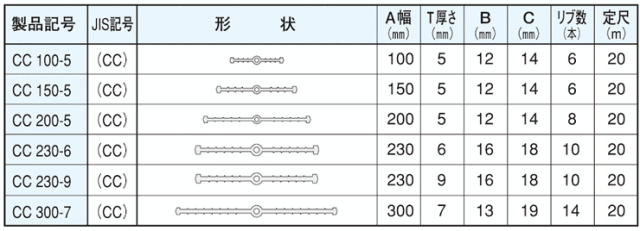 塩ビ製止水板 インダス止水板 センターバルブ形コルゲート CC300-7