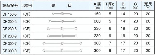 塩ビ製止水板 インダス止水板 センターバルブ形フラット CF230-9 (20m) カクイチ