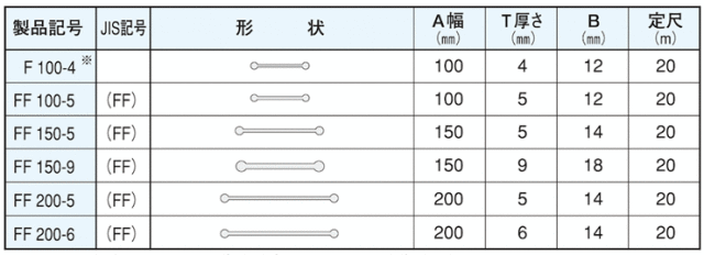 インダス止水板FF