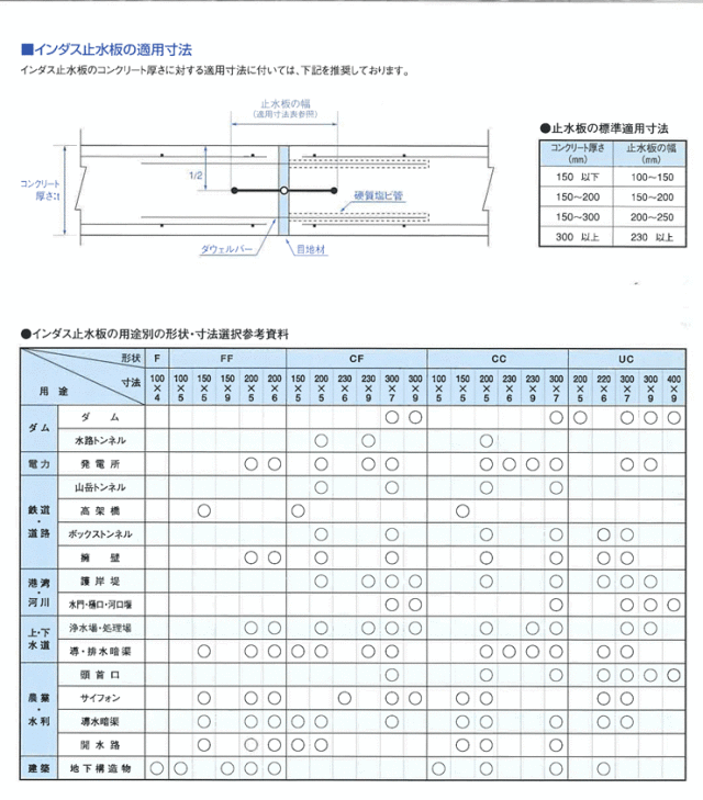 塩ビ製止水板 インダス止水板 センターバルブ形フラット CF300-9 (20m) カクイチ