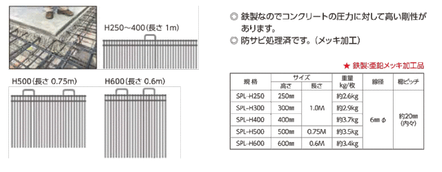 コンクリート打継板 スチールパイプレン SPL-H400 H400×1m アークエース