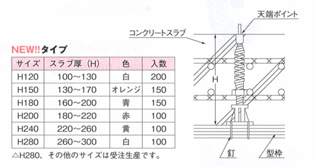 天端ポイント(バネ) 図