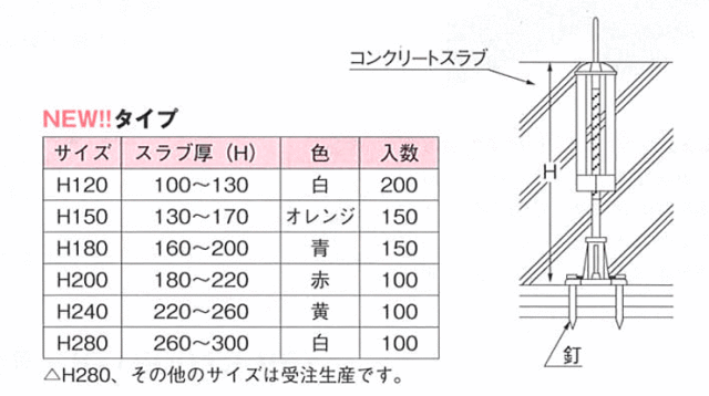 天端ポイントポリ式(図)