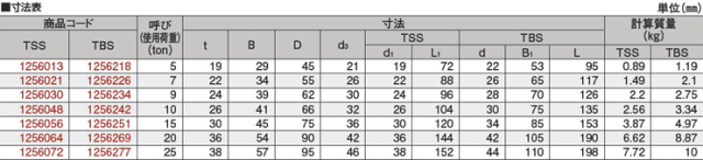 スーパーアロイシャックルTSS