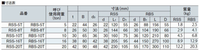 軽量シャックルRBS