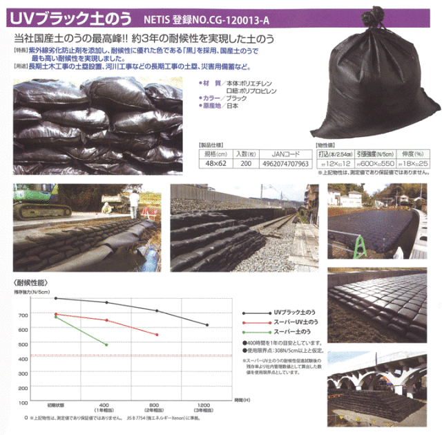 UVブラック土のう 耐候性約5年 48cm×62cm 200枚入り (萩原工業)