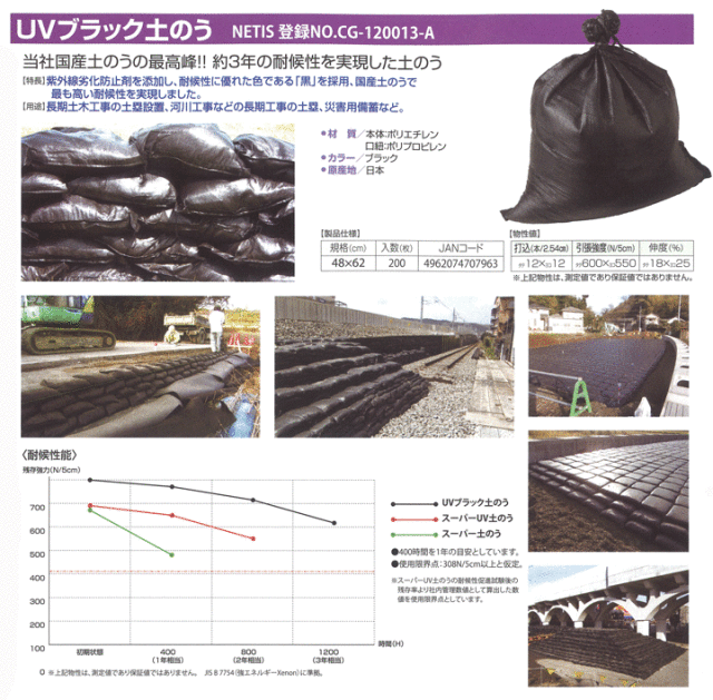 土嚢 土のう 袋 PE 400枚入 コンドーテック  代引不可 - 3