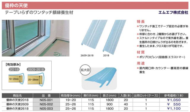 額縁養生材 優枠の天使2018・2609・2618 有効厚み19～26mm エムエフ