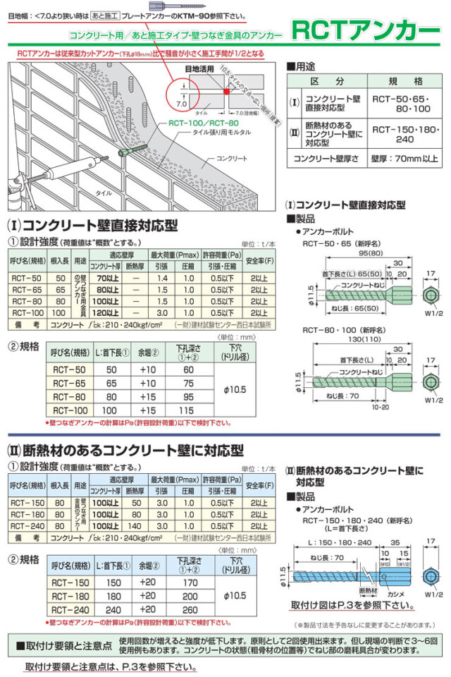 プレートアンカー