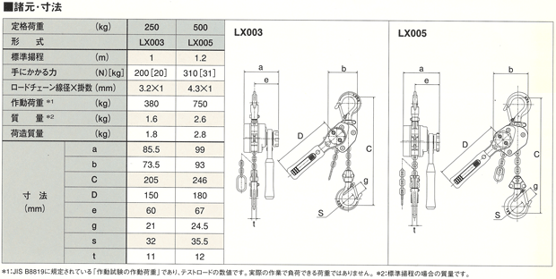 レバーブロックLX 仕様