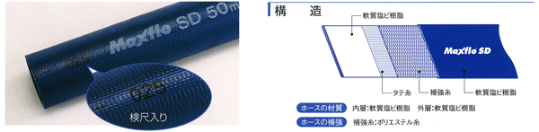 送水ホース マックスフローSD 50ミリ(2インチ)×50m (カクイチ)