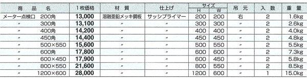 杉田エース メーター点検口 200角