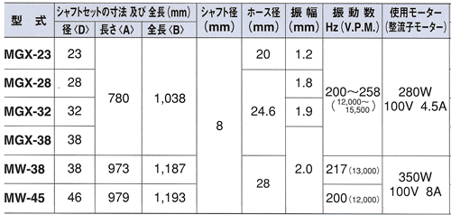 軽便バイブレーター
