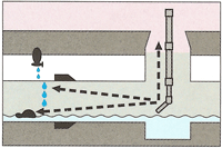 下水管検査ミラー使用例