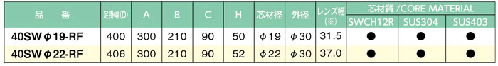 ノーブレンロフティステップ