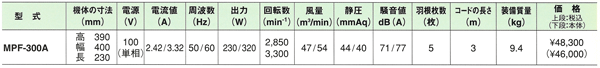 送風機