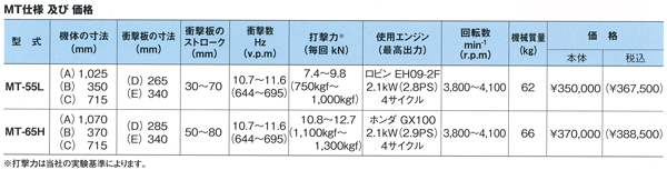 タンピングランマーMT 仕様