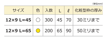 化粧型枠用Pコン