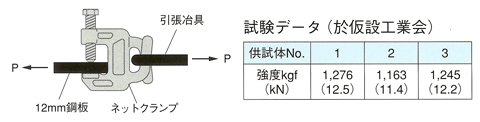 ネットクランプ試験データ