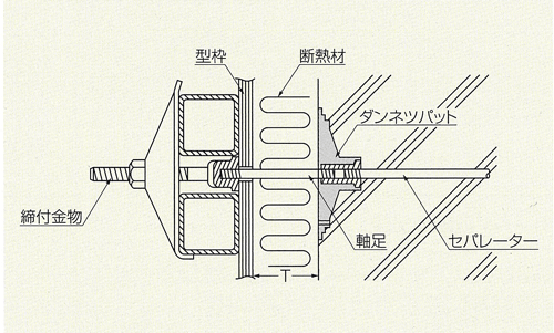 ダンネツパット施工図