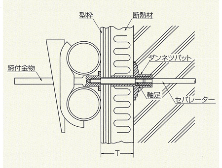 ダンネツパットS型施工図