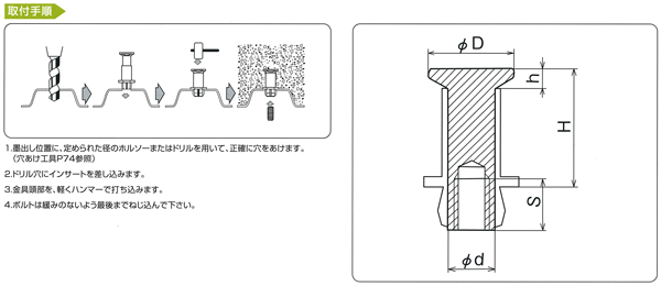 プレートハンガー規格表・取付手順