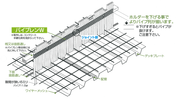 パイプレンW取付
