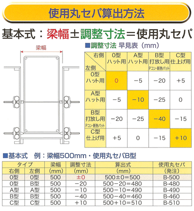 ハリポケット　丸セパ算出方法