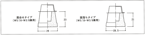 プッシュコンサイズ