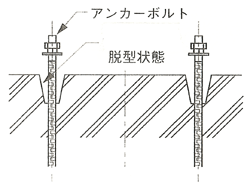 アンカーラッパ施工図