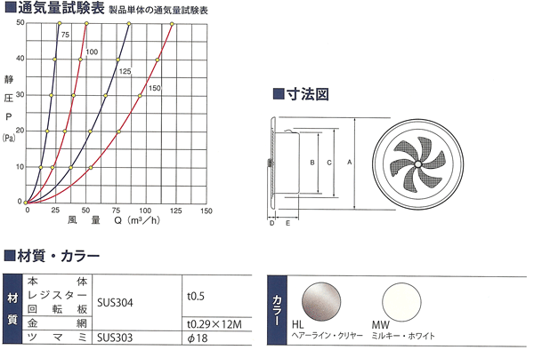 68％以上節約 プラスワイズ建築 換気口 自然給排気口部品 BL認定製品 ステンレス製 丸型ガラリ 金網メッシュ 12M UK-125SG-XMBL ヘアーライン艶消しクリヤー  宇佐美工業 アミD