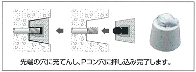 スピードコンS 施工方法