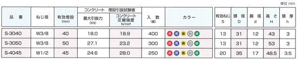 合板型枠用インサート スパイカー S-4045 250個入り 三門