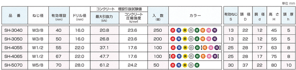 スプリングハンガー　仕様