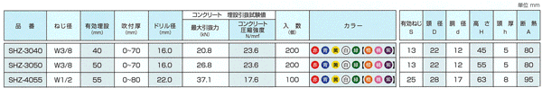 スプリングハンガーSHZ 規格表